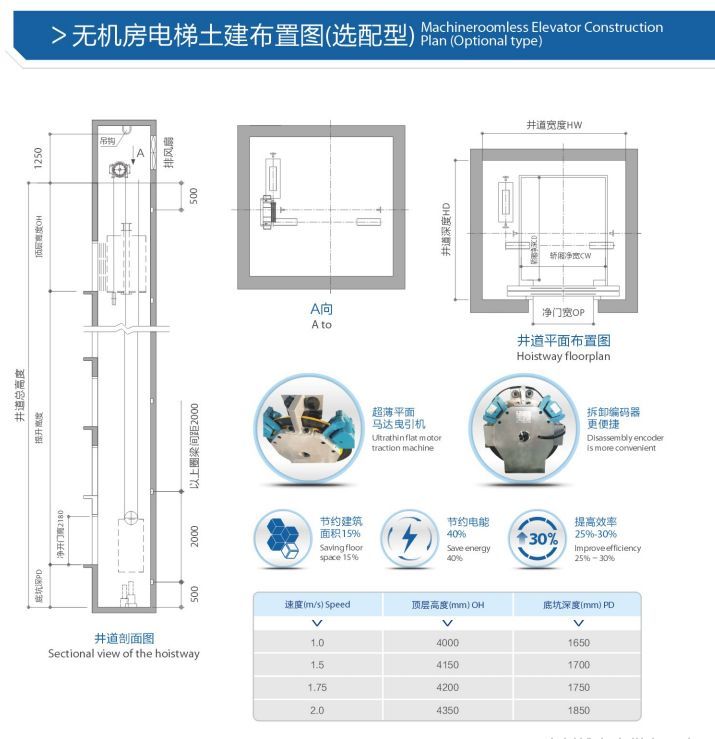 无机房电梯土建布置图（选配型）